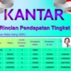 KANTAR Resmi Menghilang! Saldo Dana Korban Masih Bisa Kembali? Ini Infonya