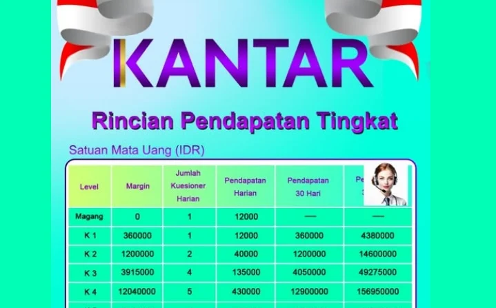 KANTAR Resmi Menghilang! Saldo Dana Korban Masih Bisa Kembali? Ini Infonya