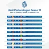 Hasil Rekap Pertandingan Pekan Ke-17 BRI Liga 1 2024/2025
