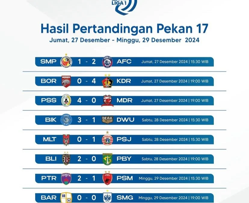 Hasil Rekap Pertandingan Pekan Ke-17 BRI Liga 1 2024/2025 Hasil Rekap Pertandingan Pekan Ke-17 BRI Liga 1 2024/2025