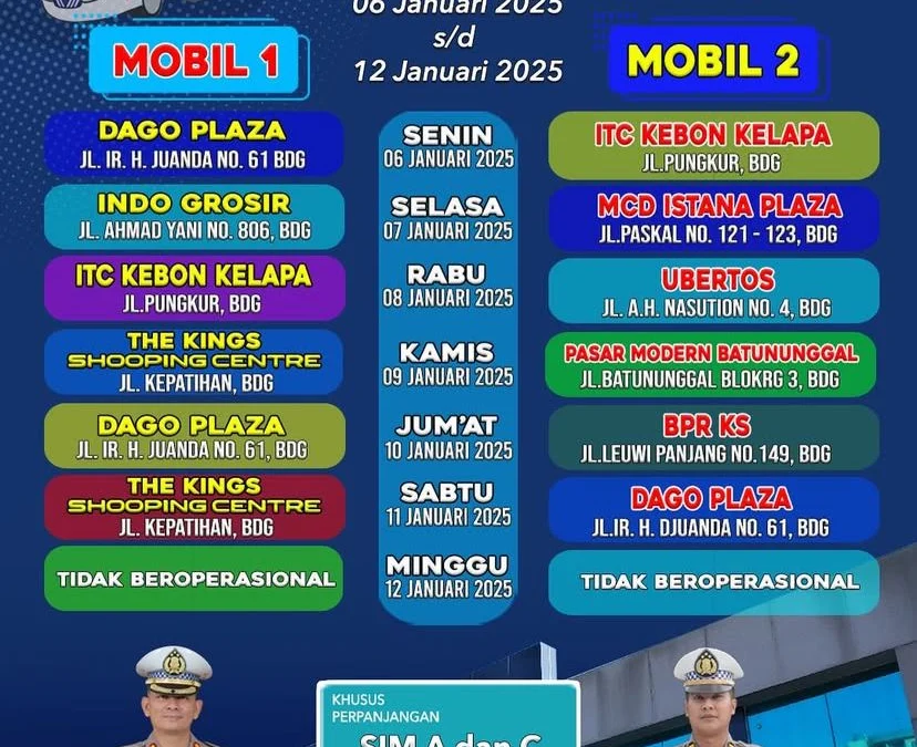 Jadwal SIM Keliling Kota Bandung Saat Ini (Periode: 6 - 12 Januari 2025) Jadwal SIM Keliling Kota Bandung Saat Ini (Periode: 6 - 12 Januari 2025)