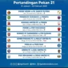 Jadwal Lengkap Pekan Ke-21 BRI Liga 1 2024/2025, Catat Tanggalnya!