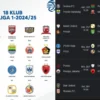 Jadwal Lengkap Pekan Ke-20 BRI Liga 1 2024/2025, Catat Tanggalnya!