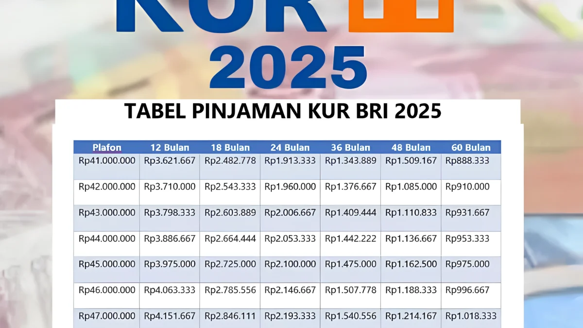 Begini Cara Ajukan Pinjaman Rp100 Juta di KUR BRI 2025 Langsung ACC dengan Syarat yang Mudah!