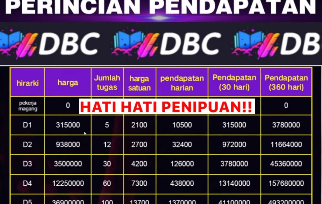 Penarikan Saldo Dana di Aplikasi DBC Dihentikan! Harus Deposit Lagi Biar Bisa Cair?