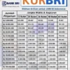 KUR BRI 2025, Pinjaman Solusi Modal Usaha dengan Bunga Terendah , Cair Cepat Hingga Rp500 Juta