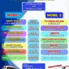 Jadwal SIM Keliling Kota Bandung Saat Ini (Periode: 3 - 9 Februari 2025)