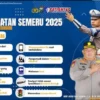 OPERASI KESELAMATAN SEMERU 2025 di Wilayah Jawa Timur, Ketahui 10 Sasaran Prioritas & Jadwal Lengkapnya