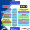 Jadwal SIM Keliling Kota Bandung Saat Ini (Periode: 17 - 23 Februari 2025)