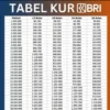 Pinjaman KUR BRI 2025, Begini Cara Menghitung Bunga Flat 6%