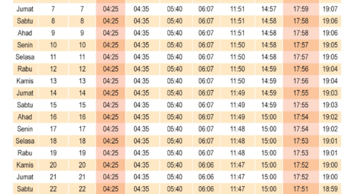 Jadwal Imsakiyah dan Buka Puasa Ramadhan 1446 H 2025 Jadwal Imsakiyah dan Buka Puasa Ramadhan 1446 H 2025