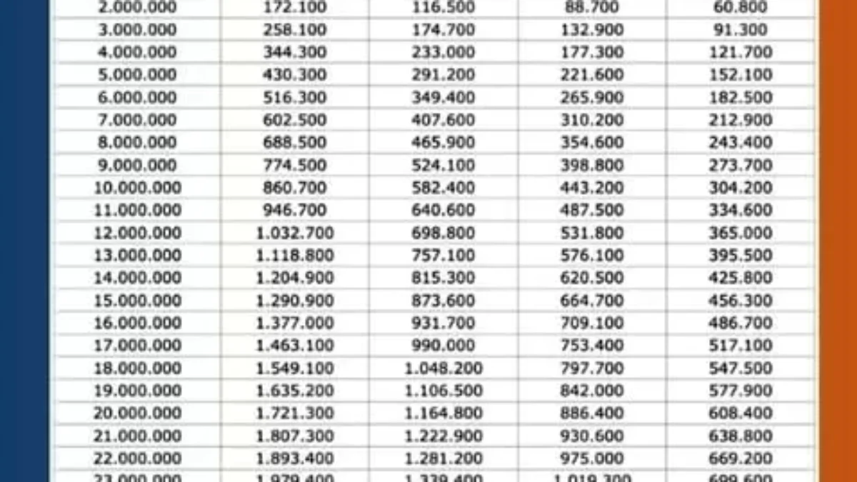 KUR BRI 2025 Maret, Begini Cara Daftar Untuk Pinjaman Rp100 Juta