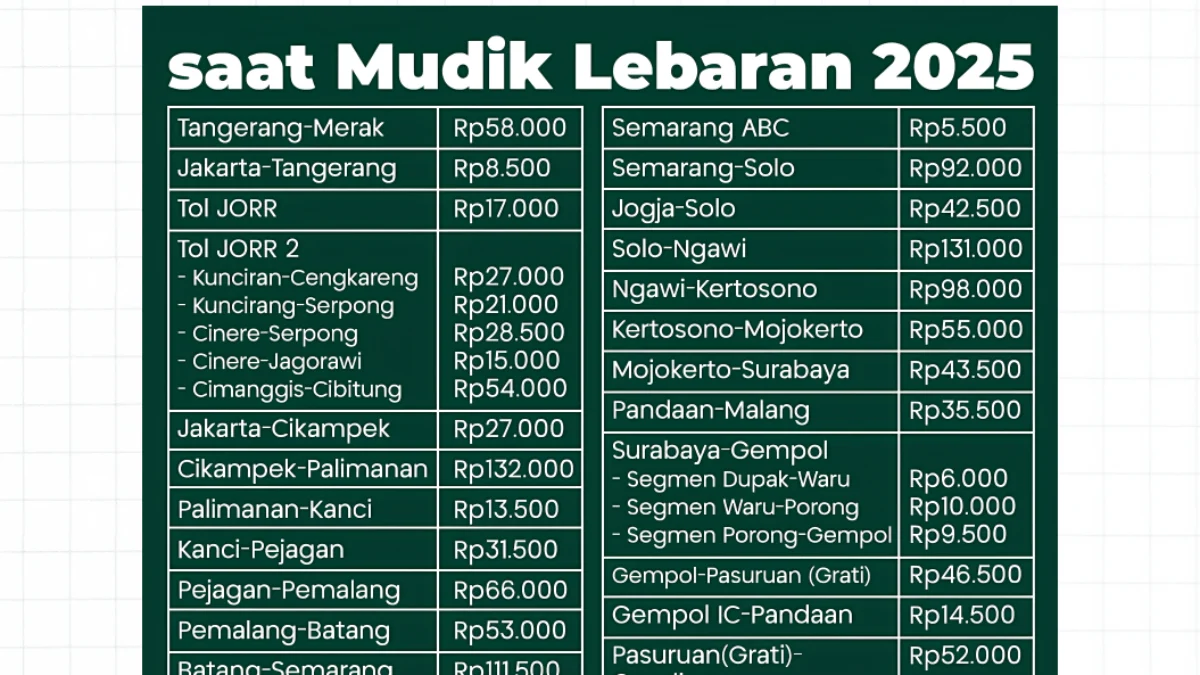 Ini Dia Harga Tarif Tol Trans Jawa Terbaru 2025, untuk Kendaraan Golongan 1 Selama Periode Mudik Lebaran