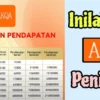 Inilah Bukti Aplikasi AKQA Penipuan Investasi Bodong!