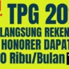 Tunjangan Sertifikasi Guru Triwulan 1 Tahun 2025 Siap Cair! Ini Informasi Terbarunya