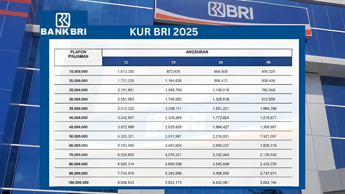 ini Biaya Admin KUR BRI 2025 Terbaru, untuk Pinjaman Mulai 10 Juta