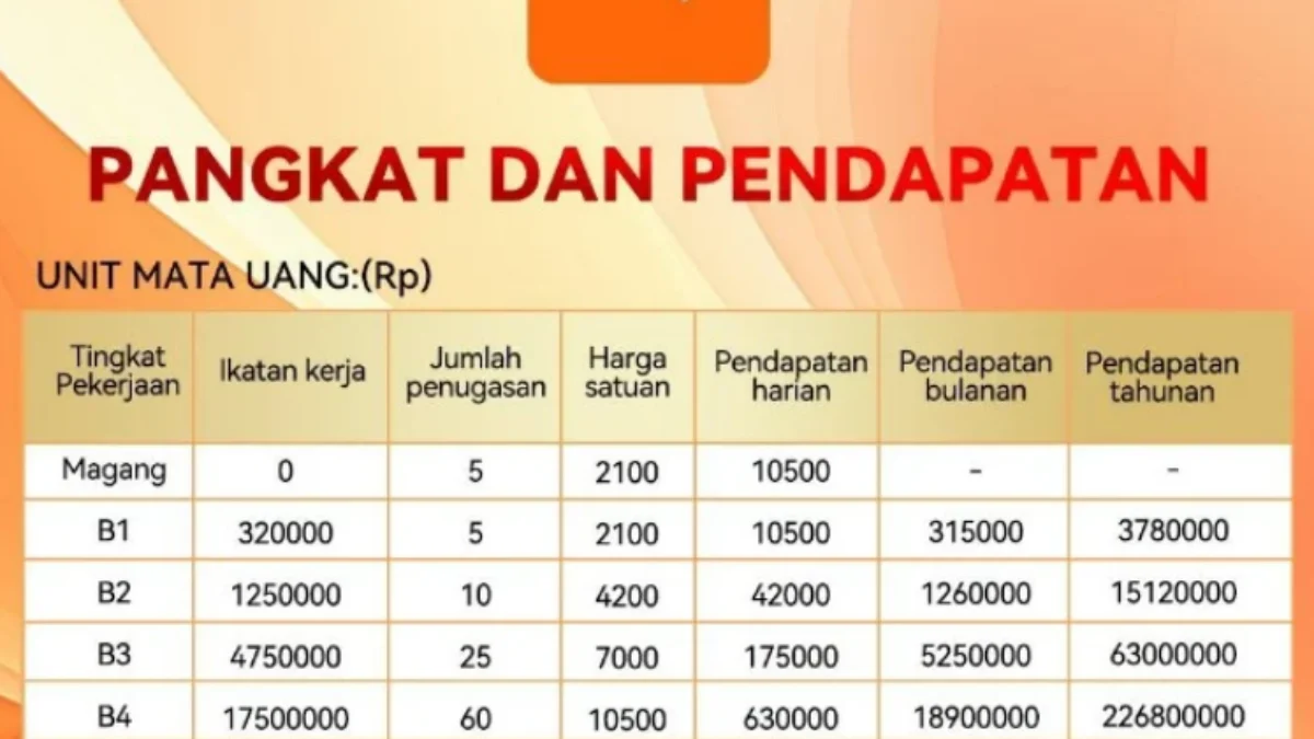 AKQA Beri Kesempatan Penarikan untuk Para Korban, Namun dengan Persyaratan Ini, Benarkah?