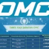 Aplikasi OMC yang menolak daftar ke OJK
