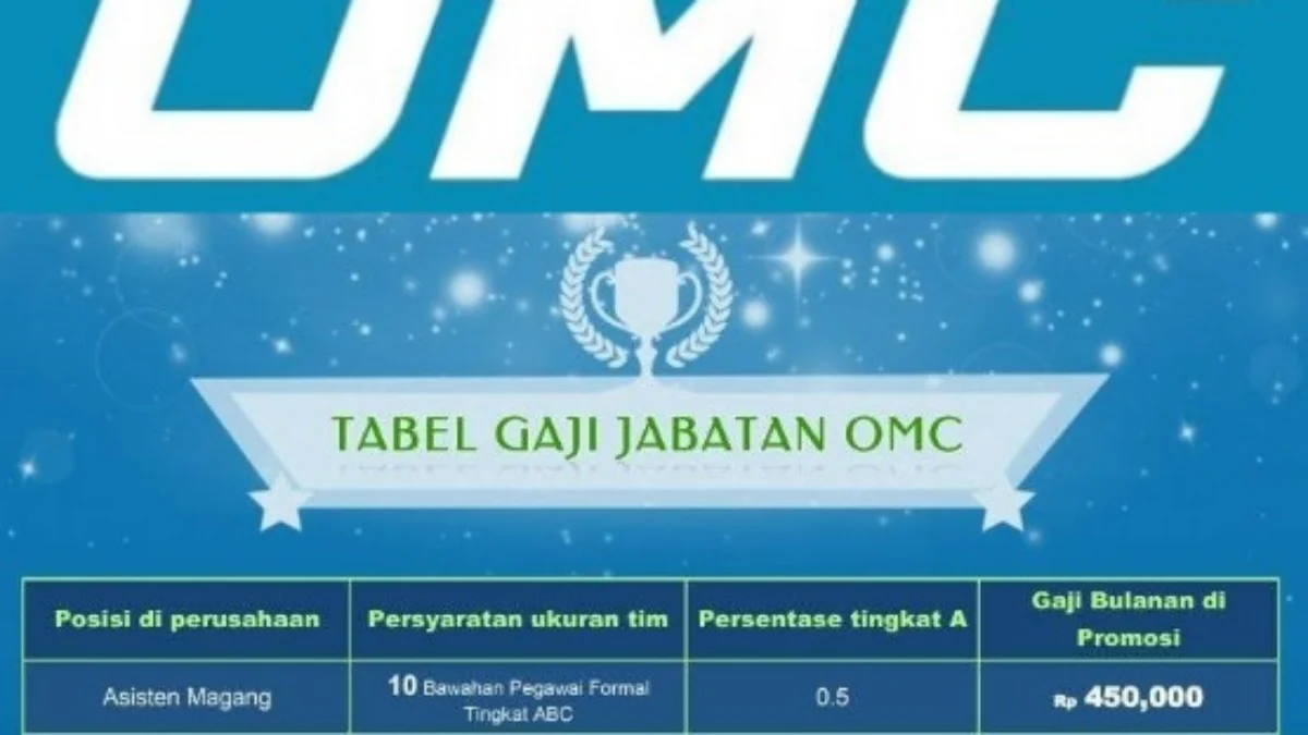 Aplikasi OMC yang menolak daftar ke OJK