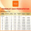 Cara mengambil uang yang tertahan di Aplikasi AKQA