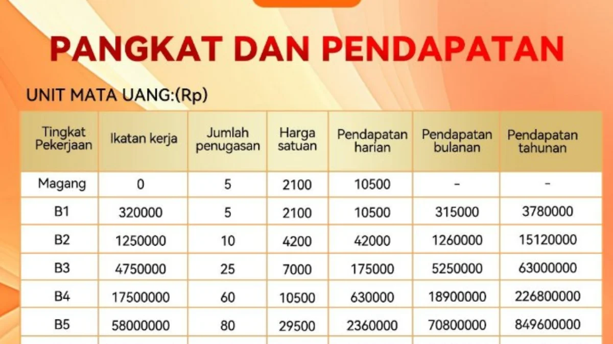 Cara mengambil uang yang tertahan di Aplikasi AKQA