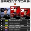 Marc Marquez Sprint Race MotoGP
