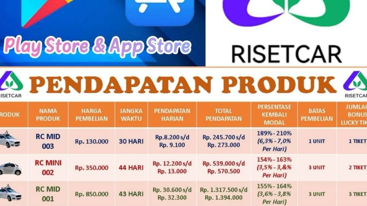 Benarkah Aplikasi Risetcar Ini Aman atau Penipuan Investasi? Ini Faktanya Benarkah Aplikasi Risetcar Ini Aman atau Penipuan Investasi? Ini Faktanya