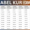 Pinjam Rp50 Juta Tanpa Agunan di KUR BRI 2025, Cicilan Mulai Rp1 Jutaan per Bulan!