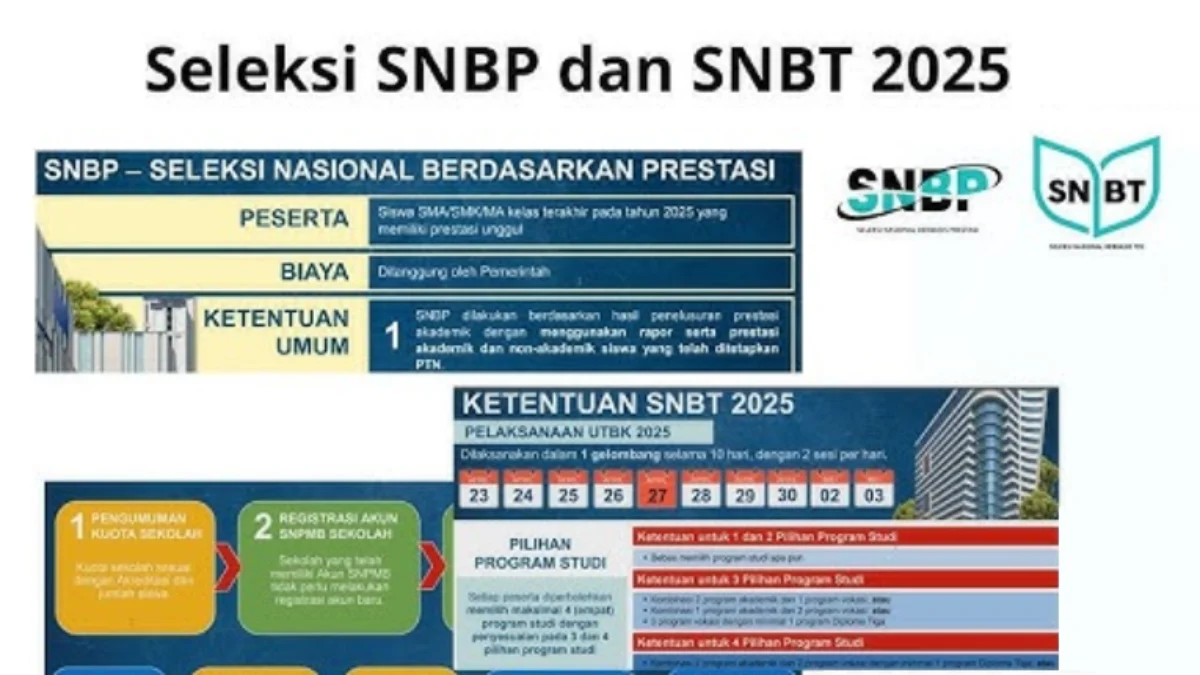 Ini Perbedaan Pra Pendaftaran dan Ajuan Akun SPMB 2025 di Jakarta