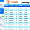 Benarkah Aplikasi Rinck Penghasil Uang? Ini Bukti Aplikasi ini Adalah Scam