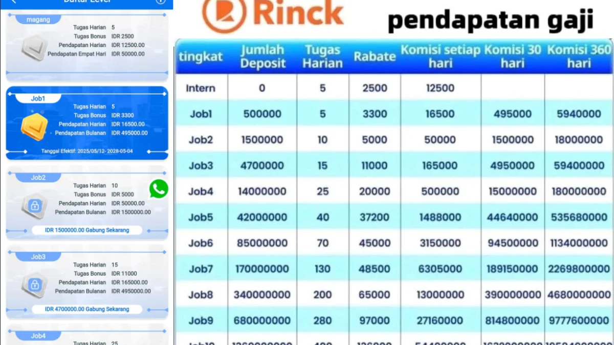 Benarkah Aplikasi Rinck Penghasil Uang? Ini Bukti Aplikasi ini Adalah Scam