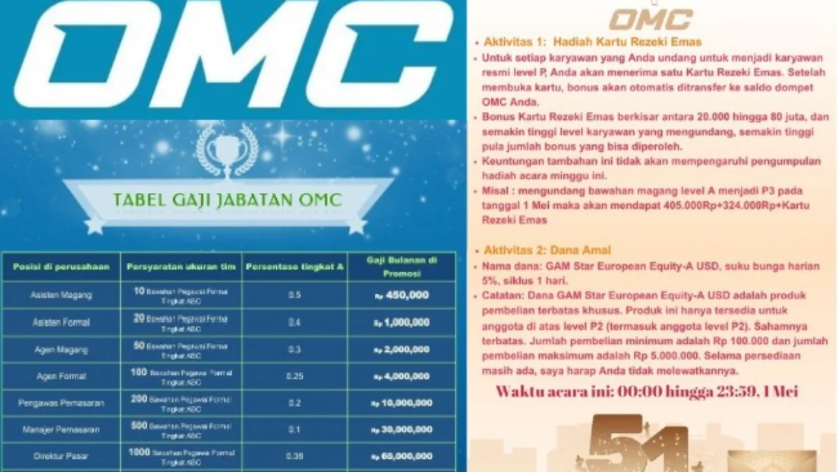 Aplikasi Penghasil Uang OMC Bagi-bagi Kartu Rezeki Emas Hingga Rp80 Juta, Apakah Masih Aman? Aplikasi pengahsil uang OMC yang sedang bagi-bagi hadiah besar.