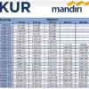KUR Mandiri 2025, Ini Cara Dapat Bunga Rendah