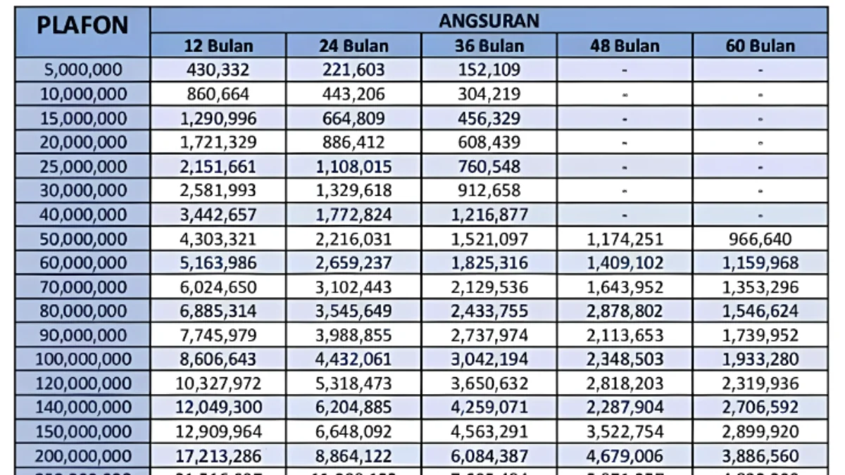 KUR Mandiri 2025, Ini Cara Dapat Bunga Rendah
