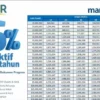 Syarat Mudah Pengajuan KUR Bank Mandiri 2025, Bisa Langsung ACC dan Cepat Cair Hitungan Hari