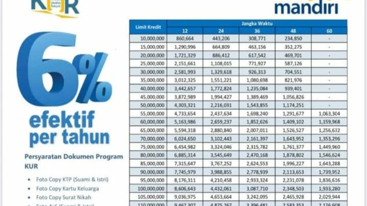 Syarat Mudah Pengajuan KUR Bank Mandiri 2025, Bisa Langsung ACC dan Cepat Cair Hitungan Hari