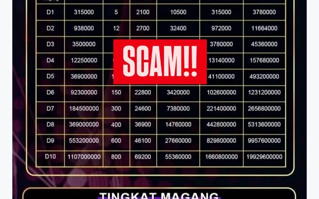 Ciri Investasi Bodong