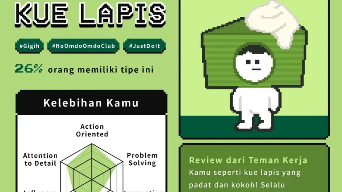 Link Tes QUIZ Cake Resume 2025, Kue Apa yang Kamu Dapatkan: Kue Lapis, Kue Bolu, Macaroon, Tiramisu?