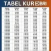 Tabel Angsuran KUR BRI 2025: Pinjaman Ringan Mulai Rp20 Juta, Gak Perlu Agunan!