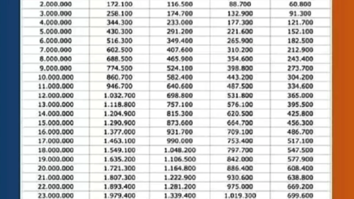 Tabel Angsuran KUR BRI 2025: Pinjaman Ringan Mulai Rp20 Juta, Gak Perlu Agunan! Tabel Angsuran KUR BRI 2025: Pinjaman Ringan Mulai Rp20 Juta, Gak Perlu Agunan!