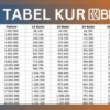 Intip Update Plafon KUR BRI 2025, Bunga Ringan dan Cara Daftarnya yang Gampang Banget!