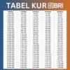 KUR BRI hingga Rp100 Juta, Cicilan Mulai Rp200 Ribuan Saja per Bulan