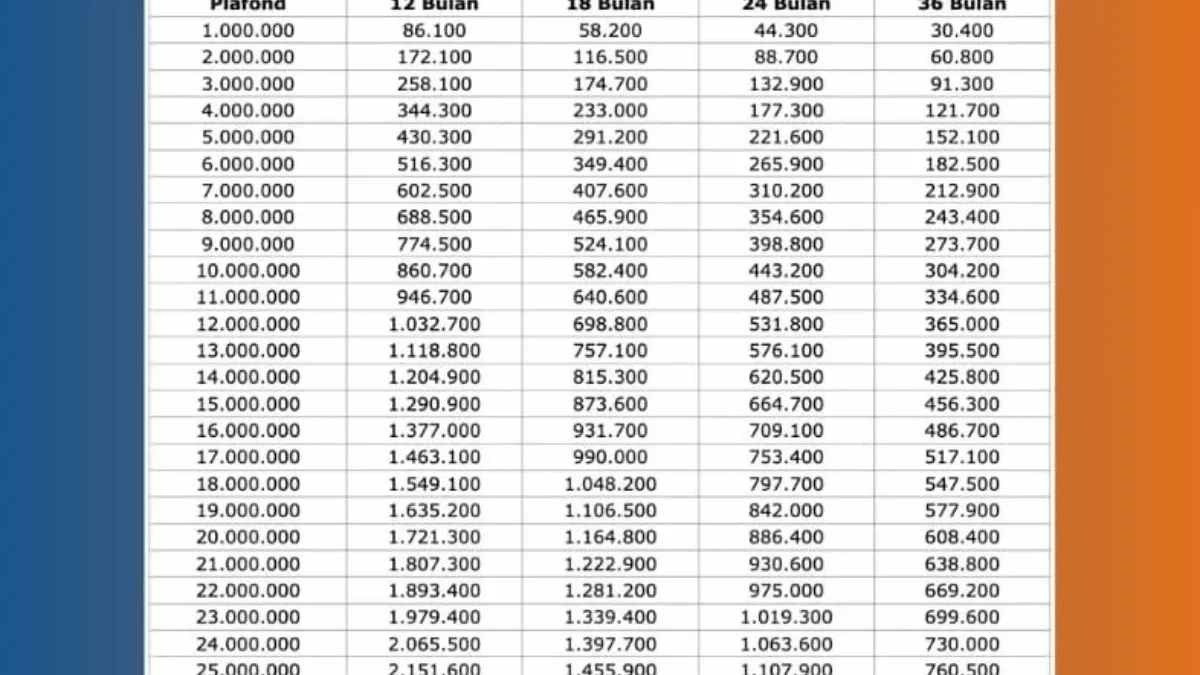 Pinjam Rp 10 Juta KUR BRI 2025, Cicilan Rp200 Ribuan per Bulan!