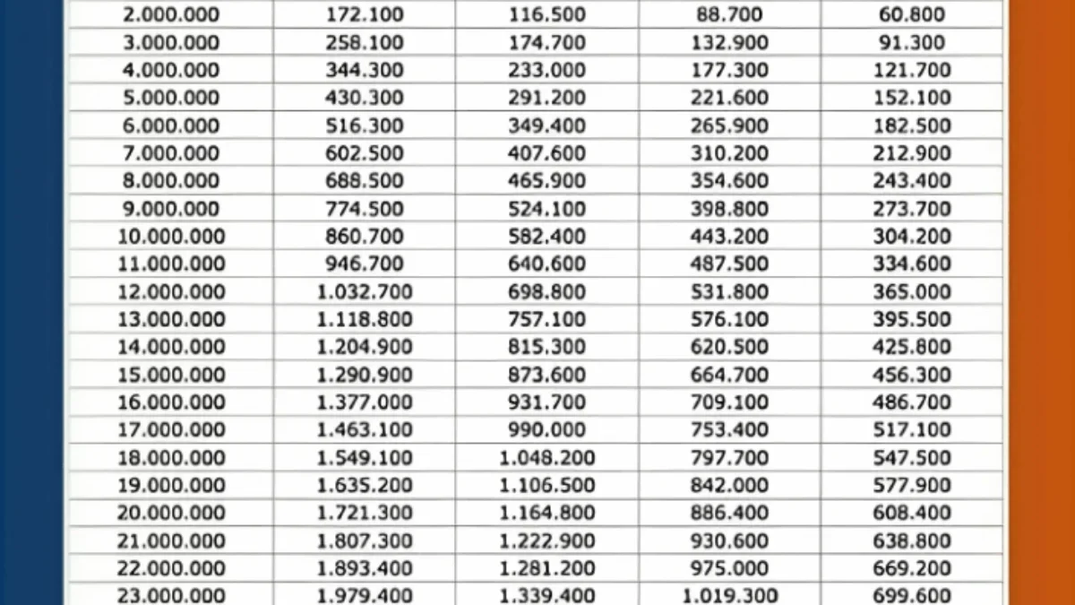 Skema Pinjaman KUR BRI 100 Juta Terbaru Juni 2025, Bunga Ringan dan Tanpa Ribet