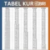 KUR BRI 2025 Pinjaman Hingga Rp500 Juta Cuma Pakai KTP Sebelum Kuota Habis