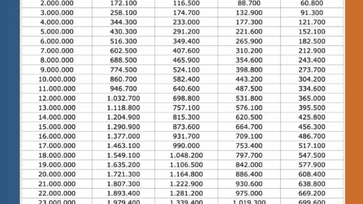 KUR BRI 2025 Pinjaman Hingga Rp500 Juta Cuma Pakai KTP Sebelum Kuota Habis