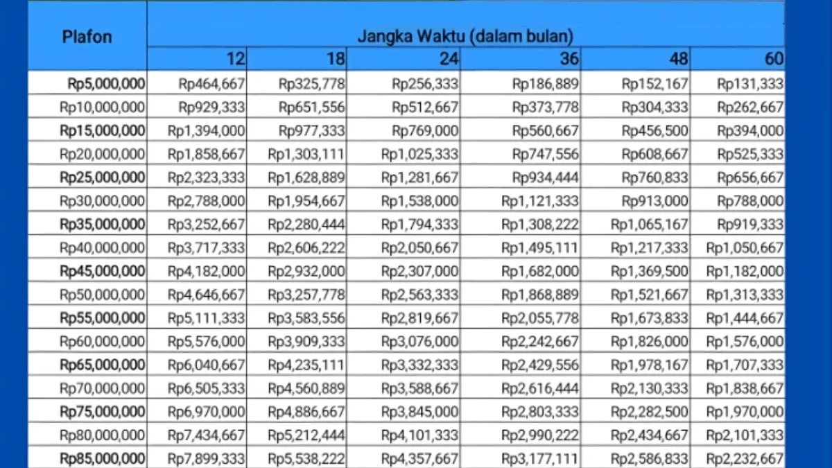 KSM Mandiri 2025 Kapan Dibuka? Ini Syarat dan Jadwal Pengajuan Pinjaman hingga Rp100 Juta Tanpa Jaminan KSM Mandiri 2025 Kapan Dibuka? Ini Syarat dan Jadwal Pengajuan Pinjaman hingga Rp100 Juta Tanpa Jaminan