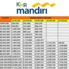 KUR Mandiri 2025 Cair Hingga Rp50 Juta Tanpa Jaminan Cuma Pakai KTP
