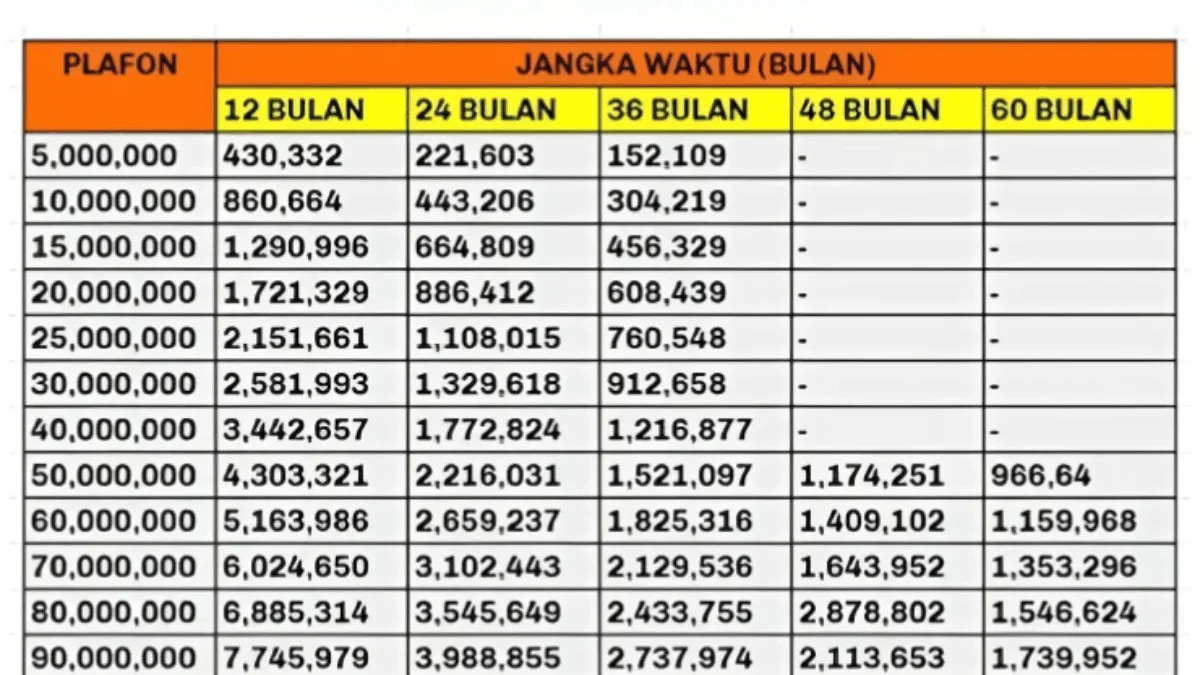 KUR Mandiri 2025 Cair Hingga Rp50 Juta Tanpa Jaminan Cuma Pakai KTP