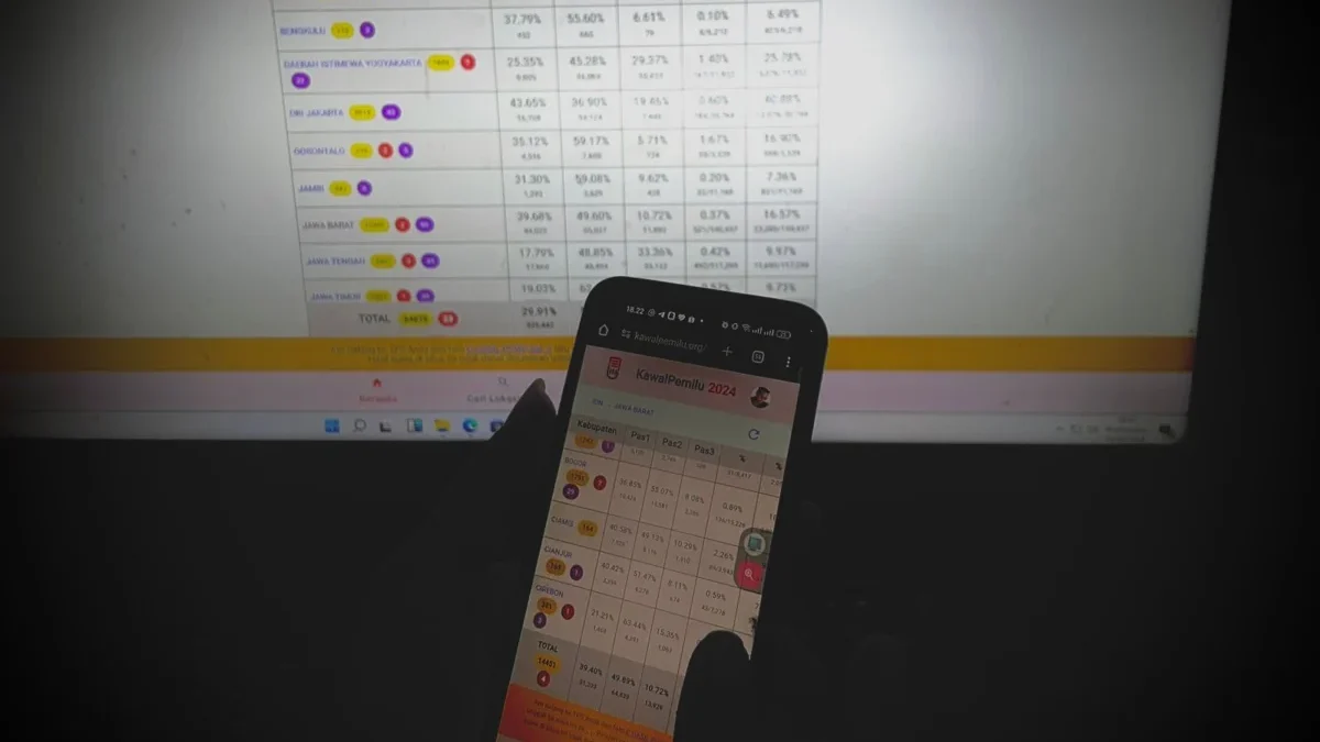 Ilustrasi: warga saat membuka platform resmi nasional LAPOR di laman www.lapor.go.id. Dok Jabar Ekspres/Suwitno